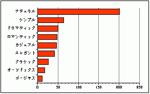 キーワード調査