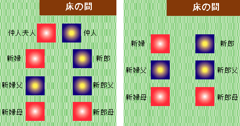 結納レイアウト