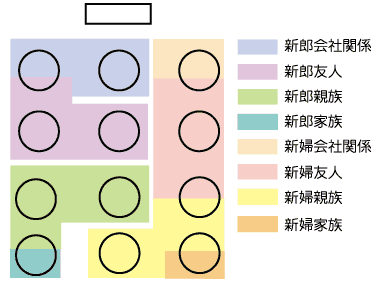 会場における配席のイメージ