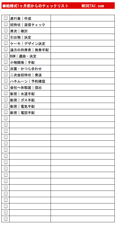 結婚式1カ月前からのチェックリスト