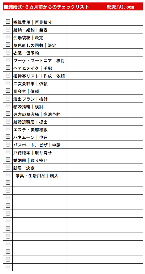 結婚式3カ月前からのチェックリスト