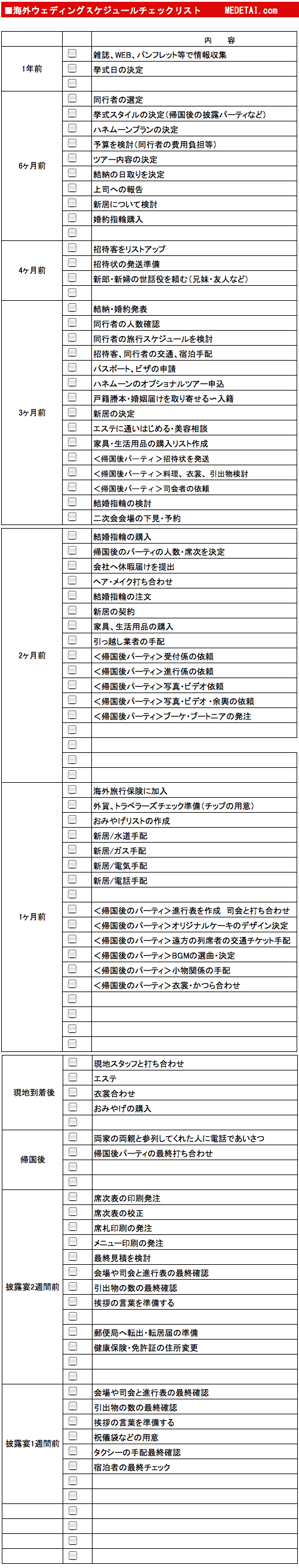 海外挙式　スケジュールチェックリスト