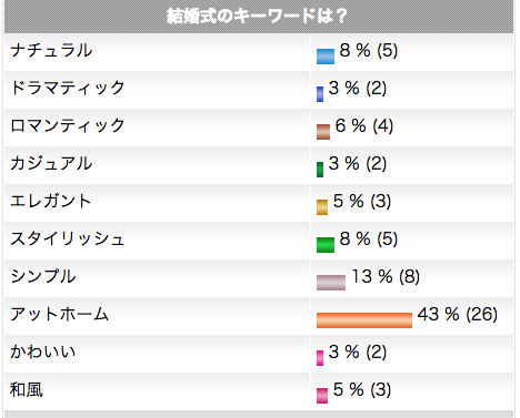 キーワード