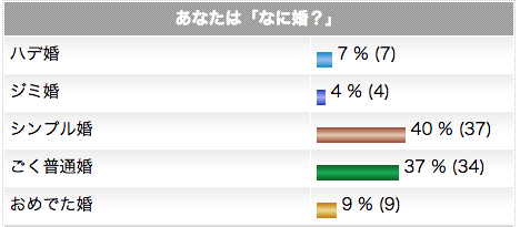 なに婚？