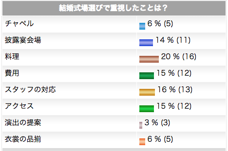 連休中の結婚式に招待されたら