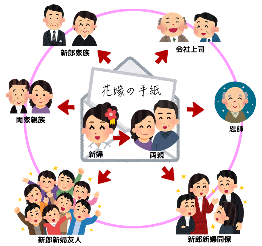 結婚式のゲスト