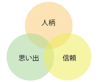 お父さんへの手紙、3つのポイント